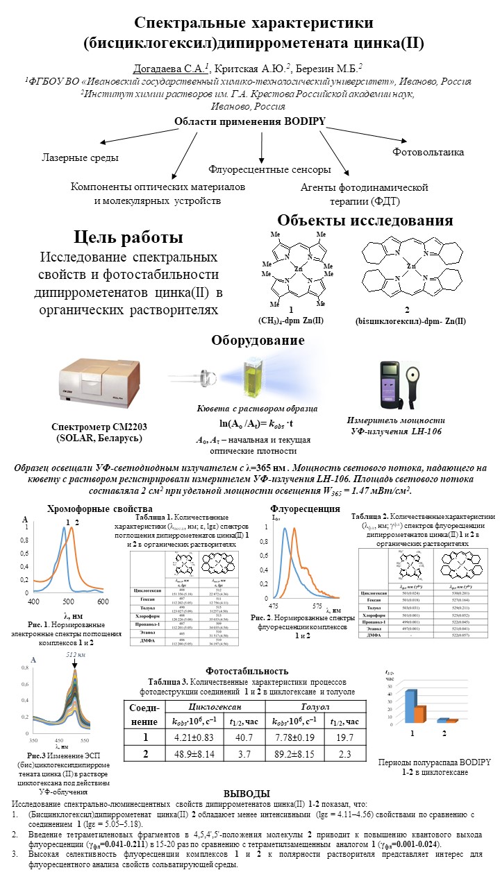 Спектральные характеристики (бис)циклогексилдипиррометената цинка(II) —  Секция 