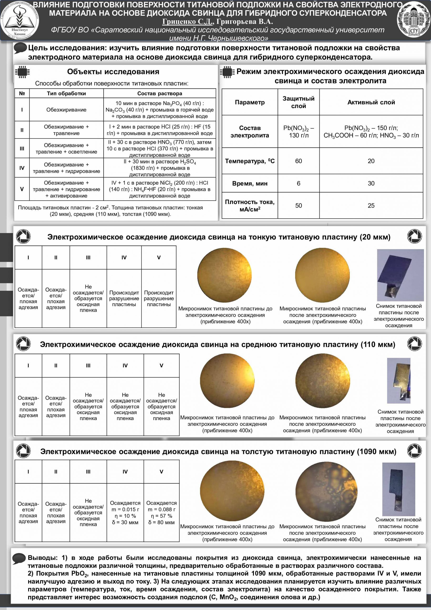 Влияние подготовки поверхности титановой подложки на свойства электродного  материала на основе диоксида свинца для гибридного суперконденсатора —  Секция 