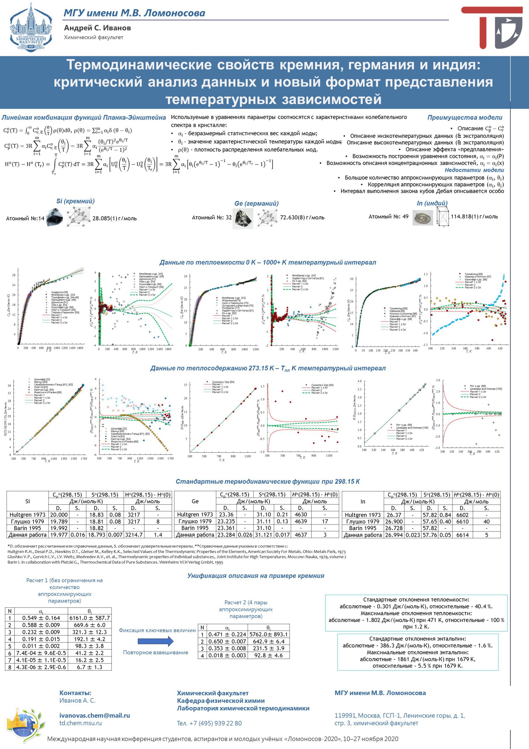 Термодинамические свойства кремния, германия и индия: критический анализ  данных и новый формат представления температурных зависимостей — Секция  